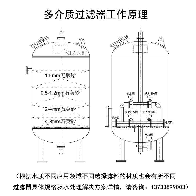 多介質(zhì)過(guò)濾器|石英砂|活性炭過(guò)濾器價(jià)格|廠家工作原理圖
