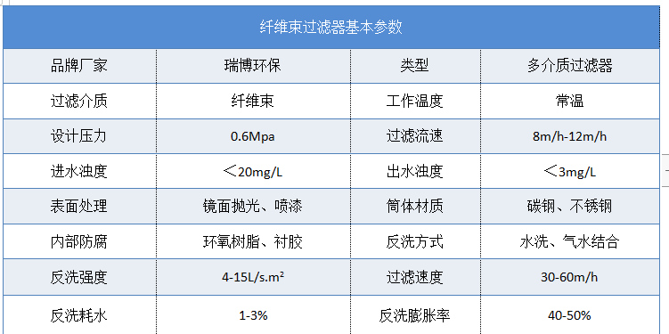纖維束|纖維球|多介質(zhì)過(guò)濾器廠家技術(shù)指標(biāo)圖