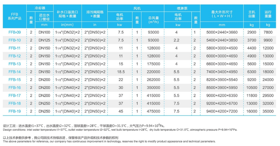 冷卻塔|封閉式|閉式|橫流閉式|開(kāi)式玻璃鋼|方形橫流|逆流閉式冷卻塔廠家