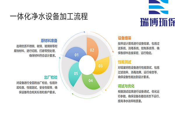 一體化凈水設備｜飲用水｜污水｜工業(yè)循環(huán)水過濾設｜多介質(zhì)｜纖維過濾器｜旋流凈化器｜瑞博環(huán)保｜廠家｜工藝流程圖